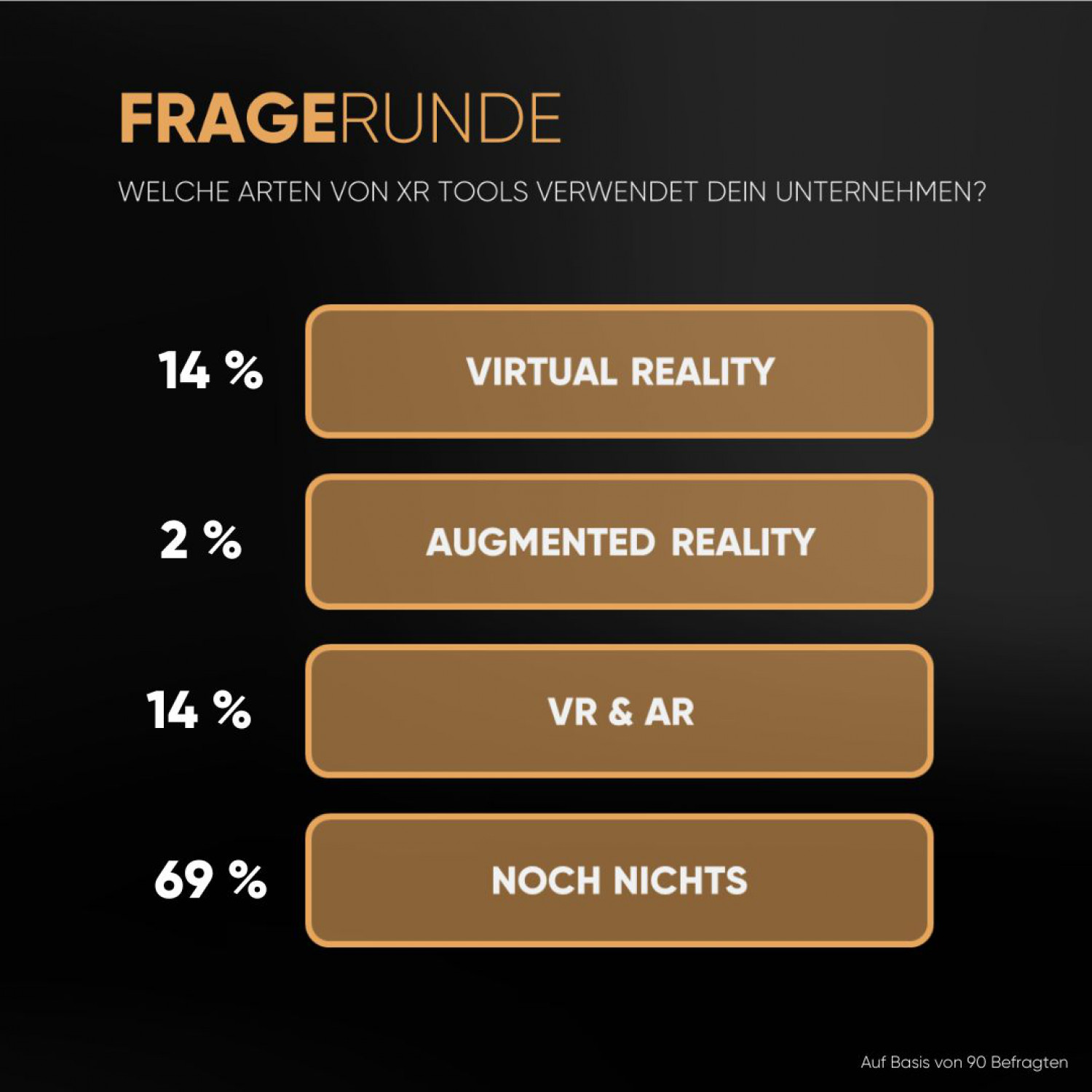 Einstiegs Umfrage zum Thema XR Learning Tools v2